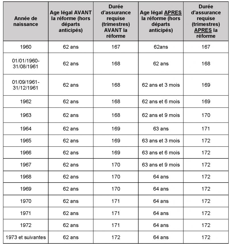Calendrier Paiement Retraite Fonctionnaire 2024 Cnracl Fayth Jennica